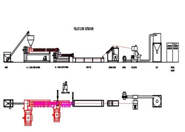 PVC / ABS Plastic Pelletizing Machine 200 - 1000kg / H Kapasitas Kondisi Baru