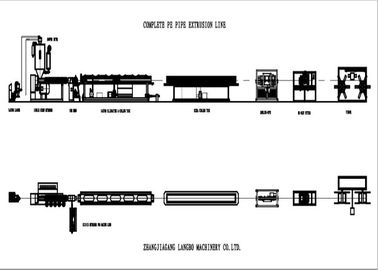 ISO Single Screw PE Pipe Extrusion Line Dengan PLC Kontroler Otomatis