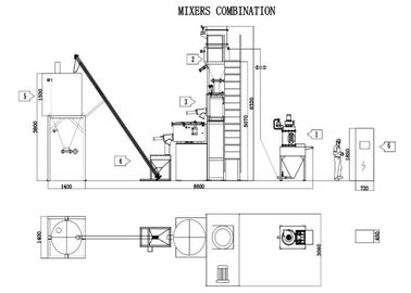 Sistem Kontrol Listrik Mesin Mixer PVC Tegangan Disesuaikan Tutup Bertutup Ganda