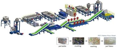 Jalur Daur Ulang Plastik Tahan Panas Sistem Kontrol PLC Pintar Pengoperasian yang Mudah
