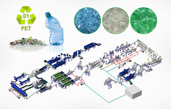 Crushing Waste Plastic Recycling Pelletizing Machine 600 - 3000kg / H Kapasitas Besar